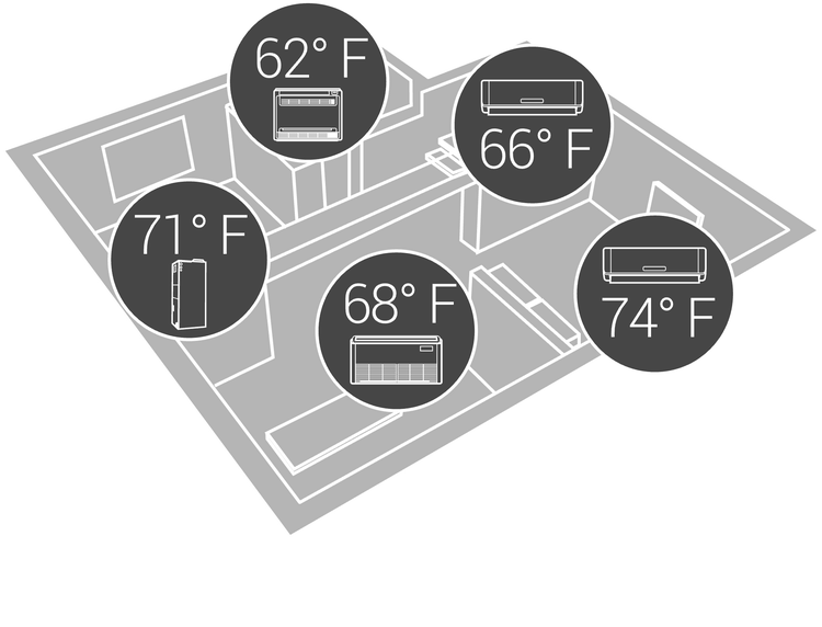 ductless-for-multi-room